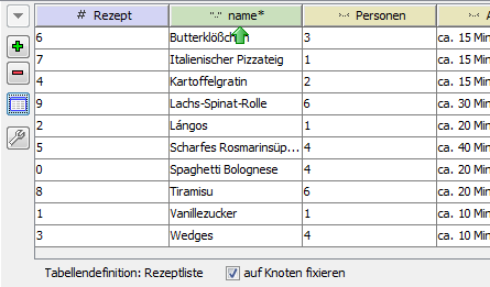 Tabelle sortieren